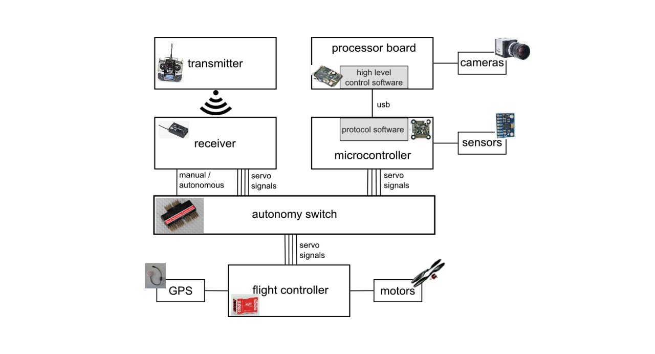 Twirre architecture diagram