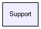 Support