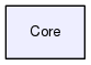 Core