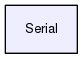 Serial